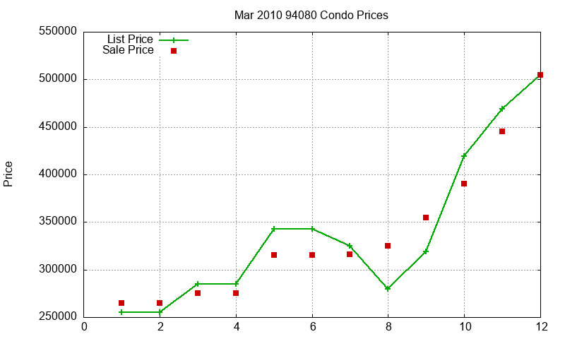 94080 Condos Just Sold 2010-03 94080 Condos Just Sold 2010-03