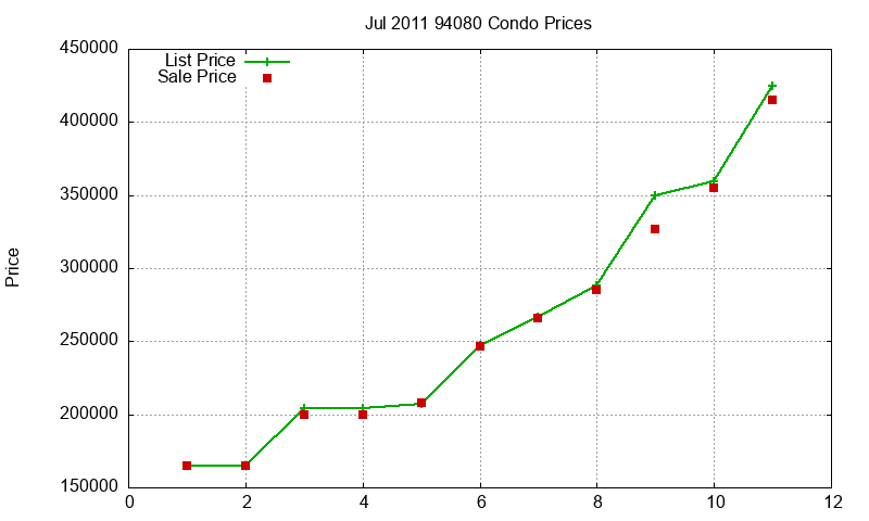 94080 Condos Just Sold 2011-07 94080 Condos Just Sold 2011-07