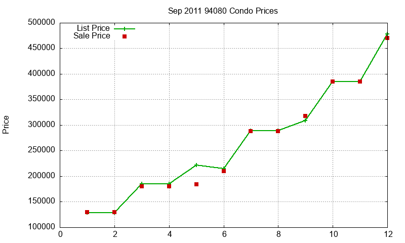 94080 Condos Just Sold 2011-09 94080 Condos Just Sold 2011-09