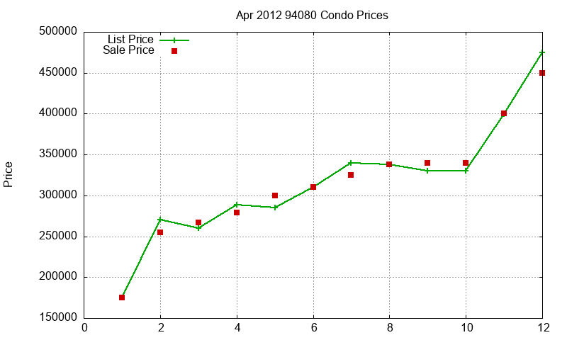 94080 Condos Just Sold 2012-04 94080 Condos Just Sold 2012-04