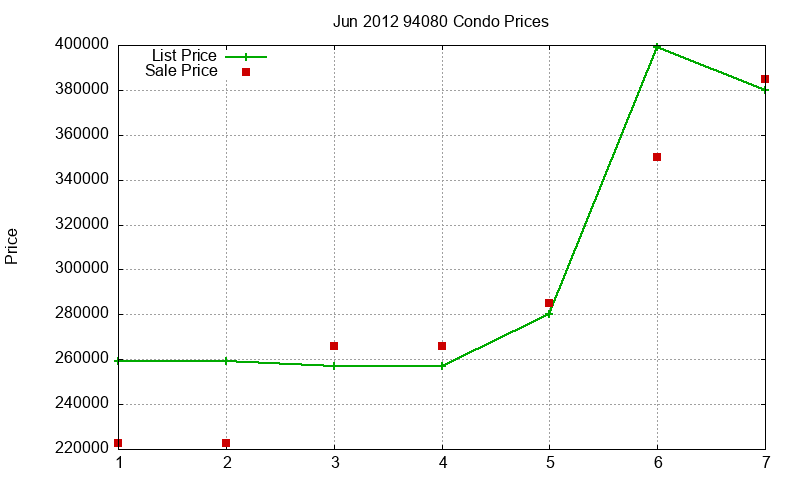 94080 Condos Just Sold 2012-06 94080 Condos Just Sold 2012-06