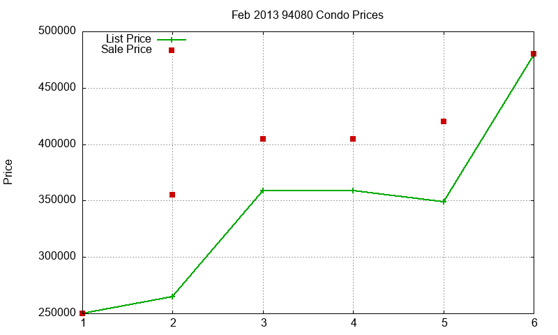 94080 Condos Just Sold 2013-02 94080 Condos Just Sold 2013-02