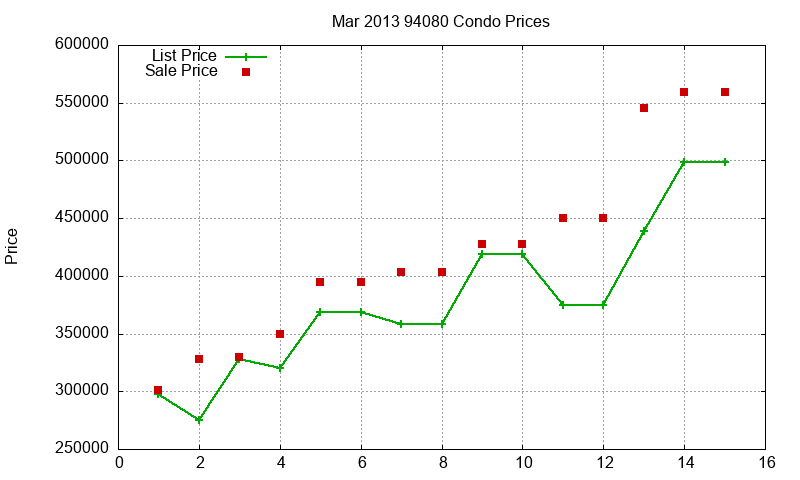 94080 Condos Just Sold 2013-03 94080 Condos Just Sold 2013-03
