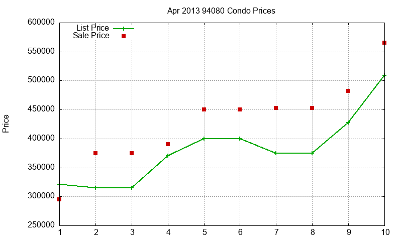 94080 Condos Just Sold 2013-04 94080 Condos Just Sold 2013-04
