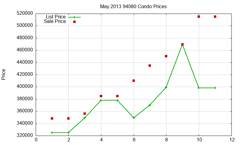 94080 Condos Just Sold 2013-05 94080 Condos Just Sold 2013-05