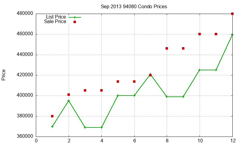 94080 Condos Just Sold 2013-09 94080 Condos Just Sold 2013-09