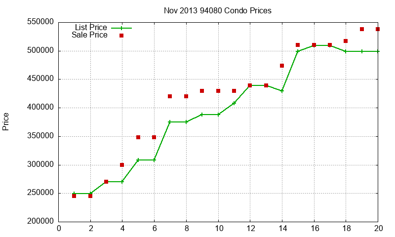 94080 Condos Just Sold 2013-11 94080 Condos Just Sold 2013-11