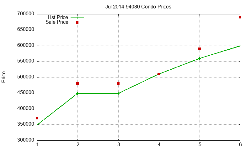 94080 Condos Just Sold 2014-07 94080 Condos Just Sold 2014-07