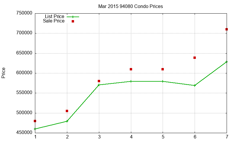 94080 Condos Just Sold 2015-03 94080 Condos Just Sold 2015-03