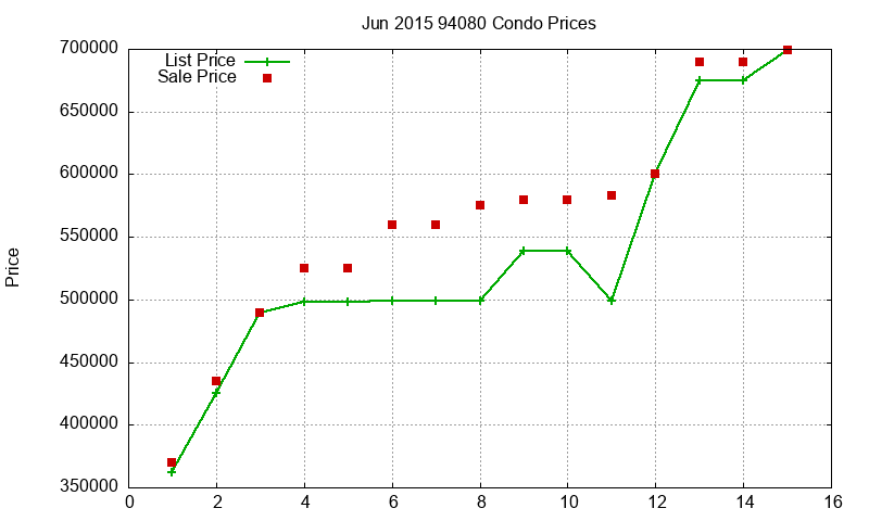 94080 Condos Just Sold 2015-06 94080 Condos Just Sold 2015-06