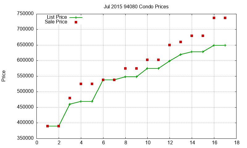 94080 Condos Just Sold 2015-07 94080 Condos Just Sold 2015-07