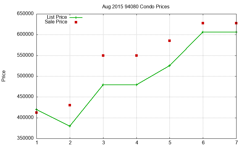 94080 Condos Just Sold 2015-08 94080 Condos Just Sold 2015-08
