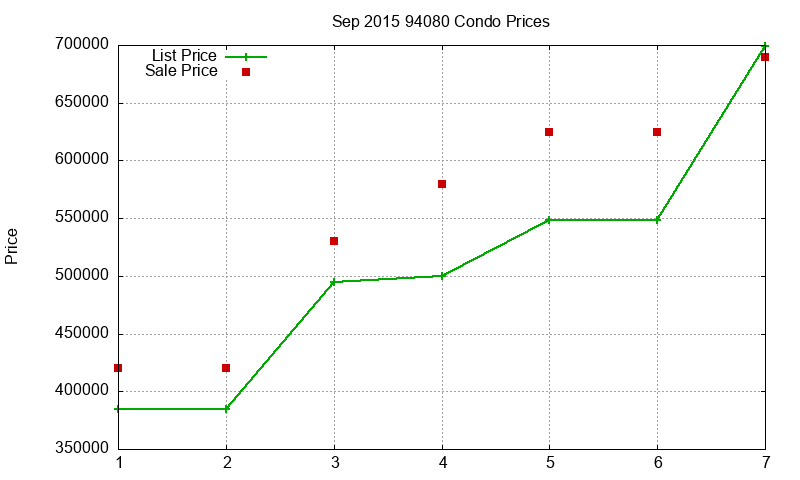94080 Condos Just Sold 2015-09 94080 Condos Just Sold 2015-09