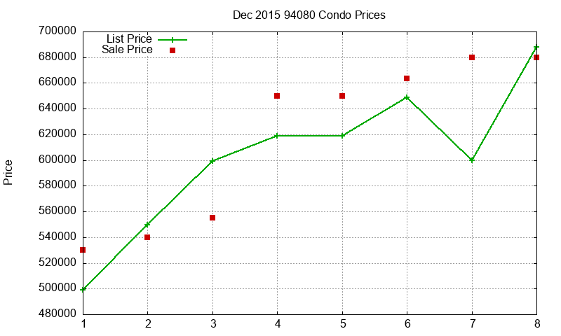 94080 Condos Just Sold 2015-12 94080 Condos Just Sold 2015-12