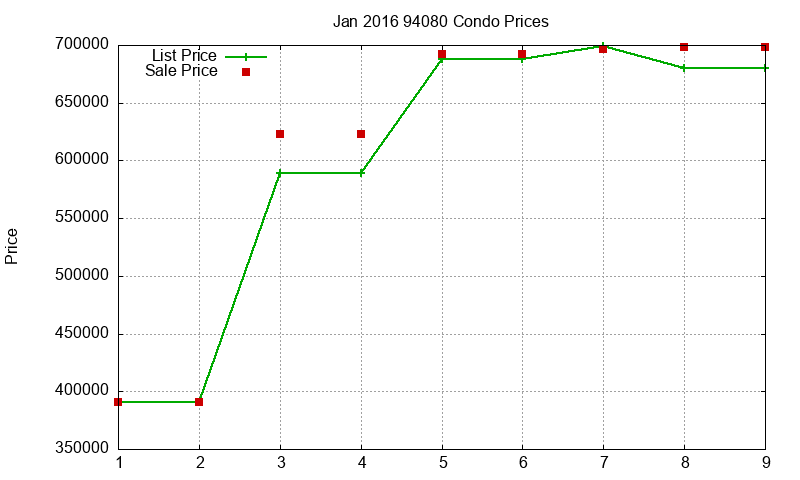 94080 Condos Just Sold 2016-01 94080 Condos Just Sold 2016-01