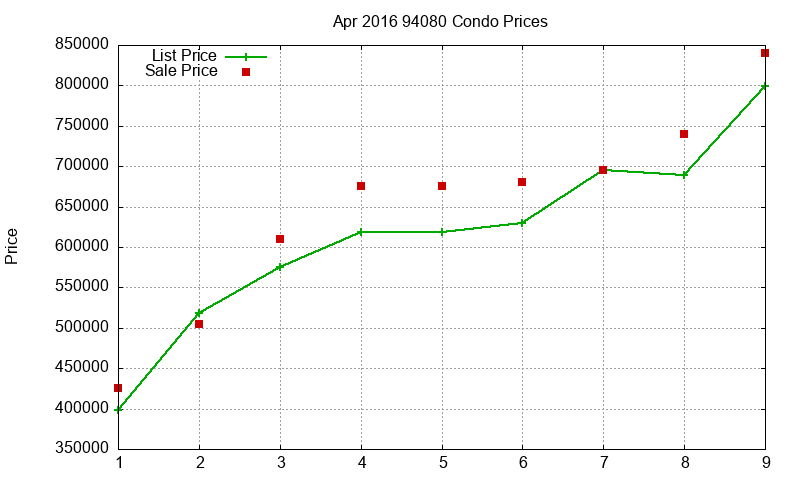 94080 Condos Just Sold 2016-04 94080 Condos Just Sold 2016-04