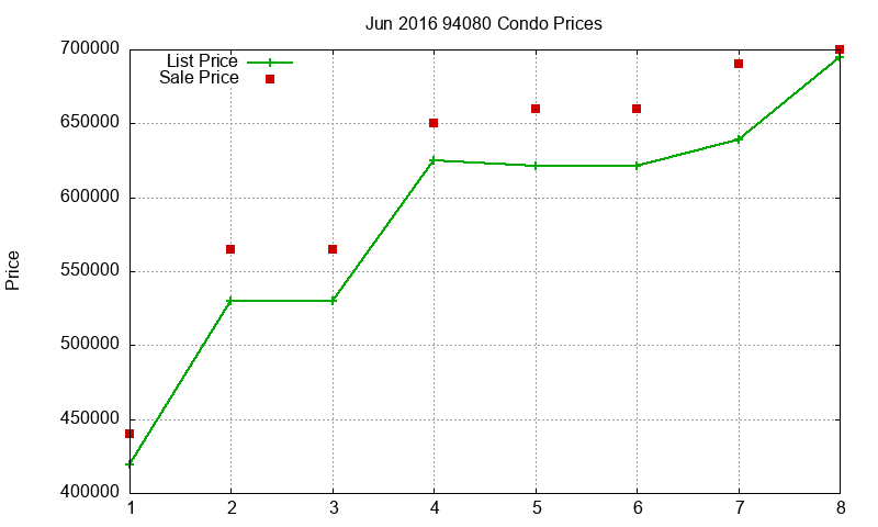 94080 Condos Just Sold 2016-06 94080 Condos Just Sold 2016-06