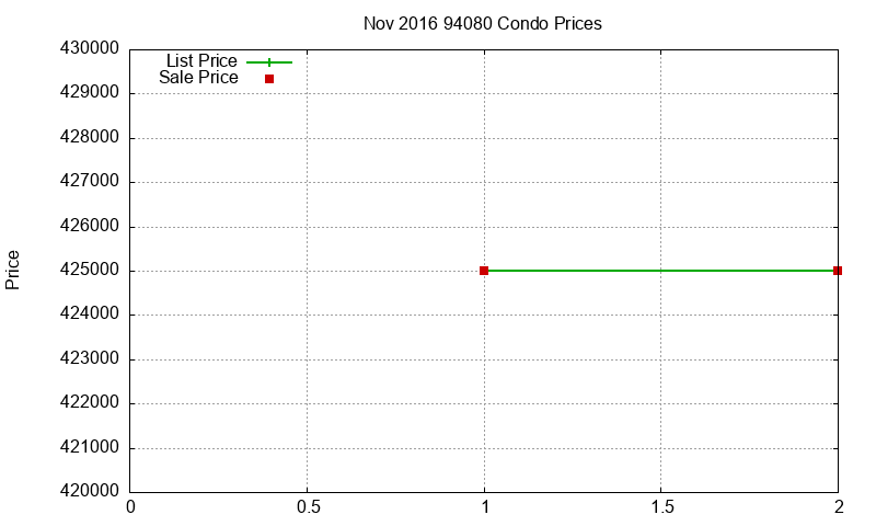 94080 Condos Just Sold 2016-11 94080 Condos Just Sold 2016-11