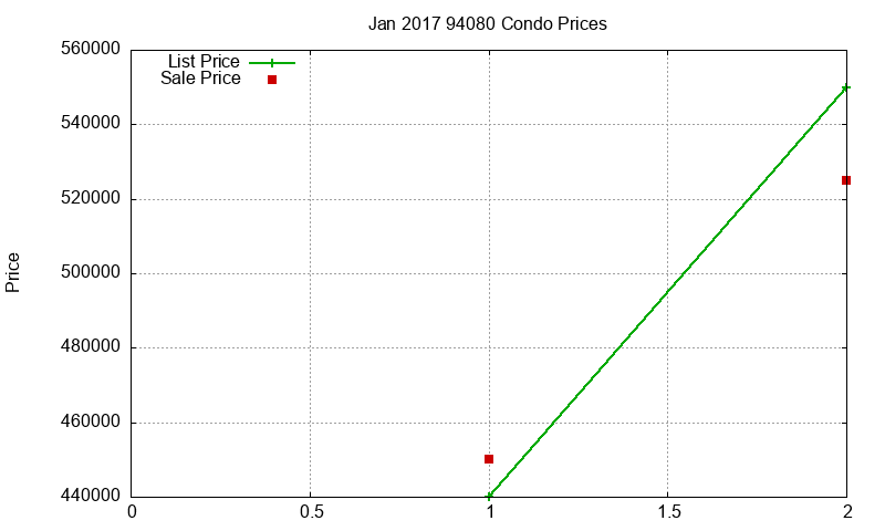 94080 Condos Just Sold 2017-01 94080 Condos Just Sold 2017-01