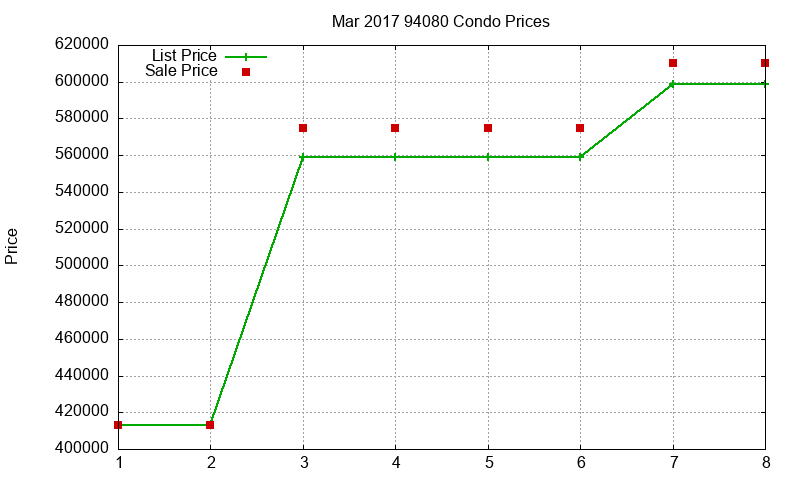 94080 Condos Just Sold 2017-03 94080 Condos Just Sold 2017-03