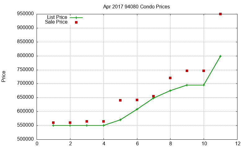 94080 Condos Just Sold 2017-04 94080 Condos Just Sold 2017-04