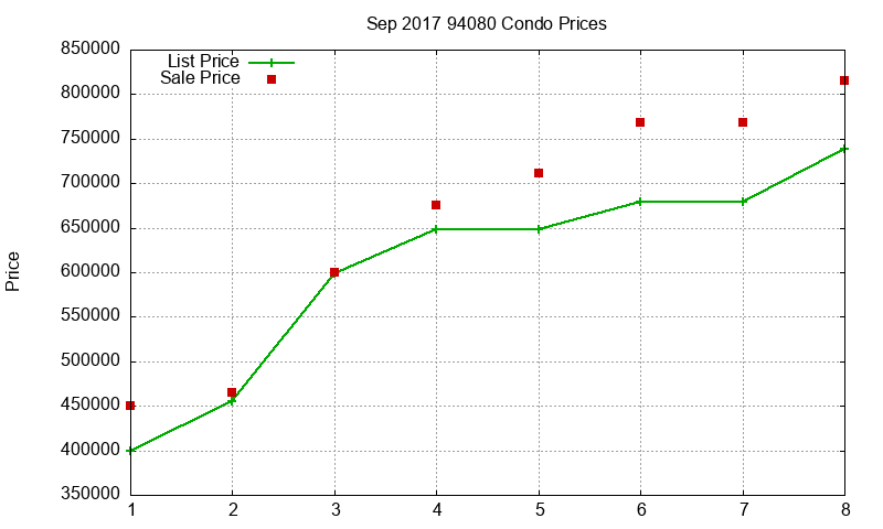 94080 Condos Just Sold 2017-09 94080 Condos Just Sold 2017-09