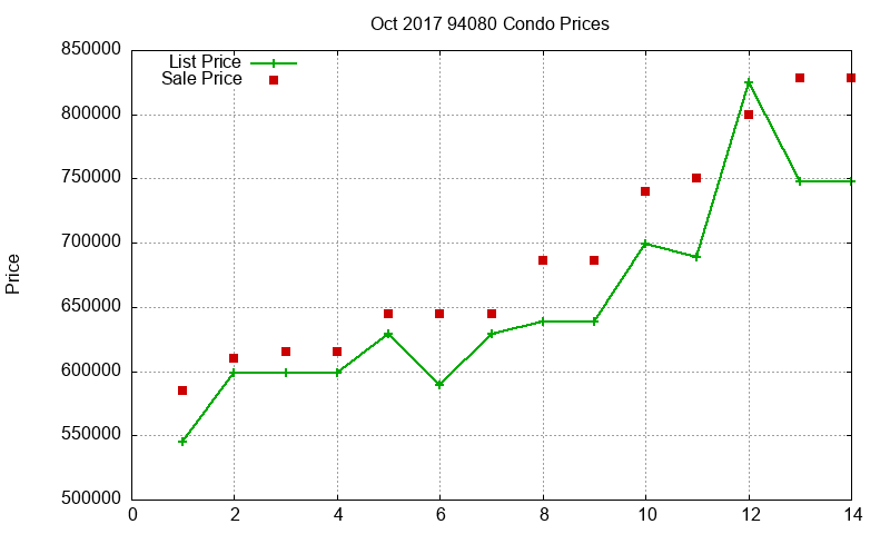 94080 Condos Just Sold 2017-10 94080 Condos Just Sold 2017-10