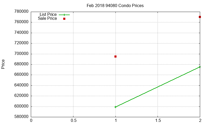 94080 Condos Just Sold 2018-02 94080 Condos Just Sold 2018-02