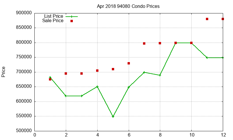 94080 Condos Just Sold 2018-04 94080 Condos Just Sold 2018-04