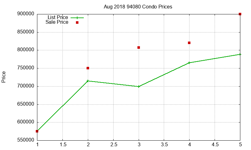 94080 Condos Just Sold 2018-08 94080 Condos Just Sold 2018-08