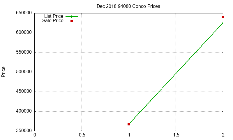 94080 Condos Just Sold 2018-12 94080 Condos Just Sold 2018-12