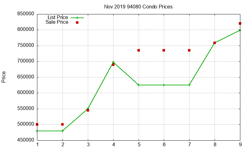 94080 Condos Just Sold 2019-11 94080 Condos Just Sold 2019-11