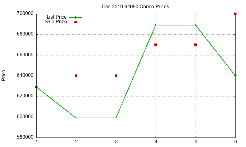 94080 Condos Just Sold 2019-12 94080 Condos Just Sold 2019-12