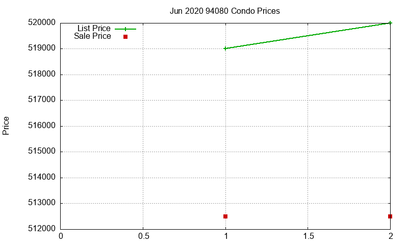 94080 Condos Just Sold 2020-06 94080 Condos Just Sold 2020-06