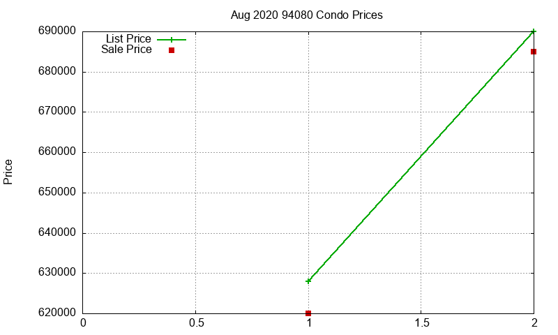 94080 Condos Just Sold 2020-08 94080 Condos Just Sold 2020-08