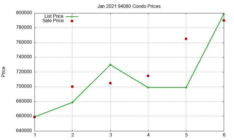 94080 Condos Just Sold 2021-01 94080 Condos Just Sold 2021-01