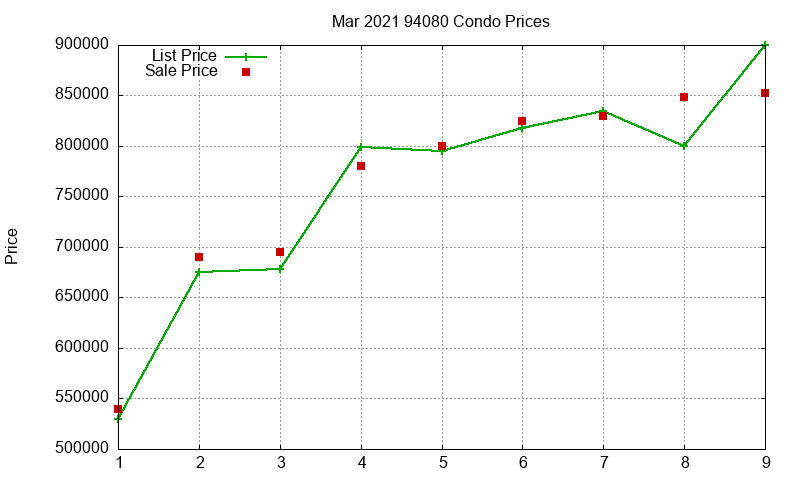 94080 Condos Just Sold 2021-03 94080 Condos Just Sold 2021-03
