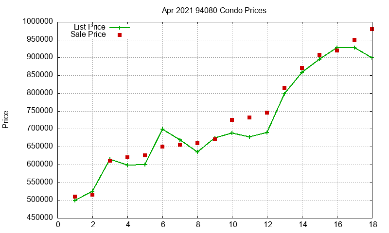 94080 Condos Just Sold 2021-04 94080 Condos Just Sold 2021-04
