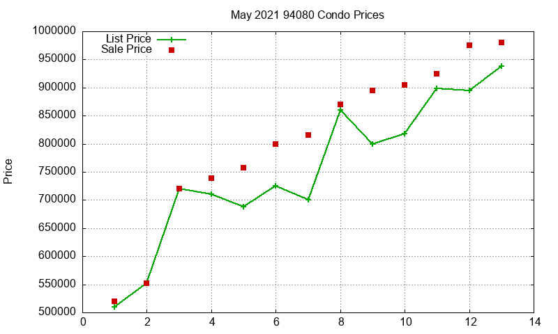 94080 Condos Just Sold 2021-05 94080 Condos Just Sold 2021-05