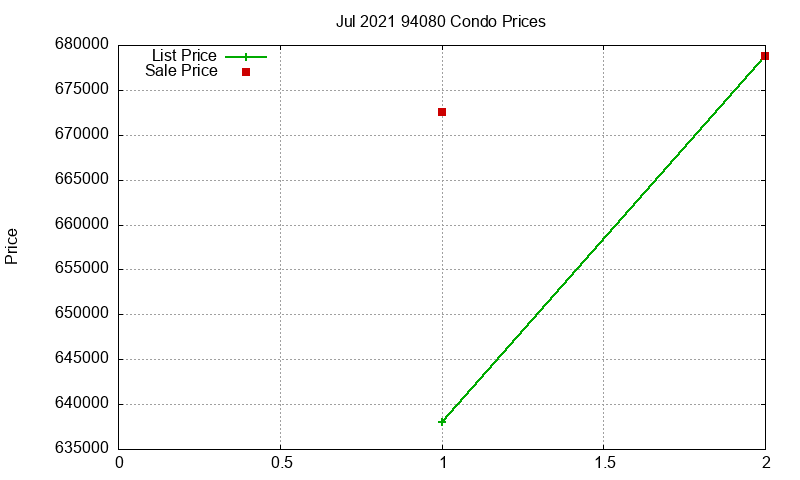 94080 Condos Just Sold 2021-07 94080 Condos Just Sold 2021-07