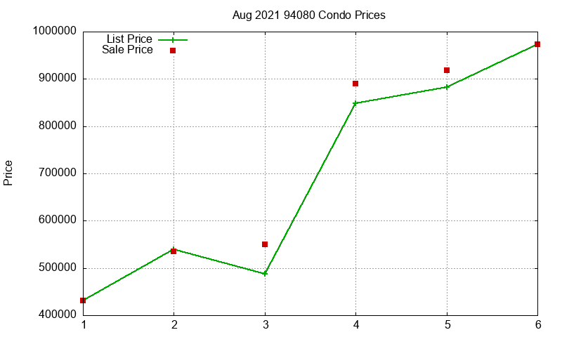 94080 Condos Just Sold 2021-08 94080 Condos Just Sold 2021-08