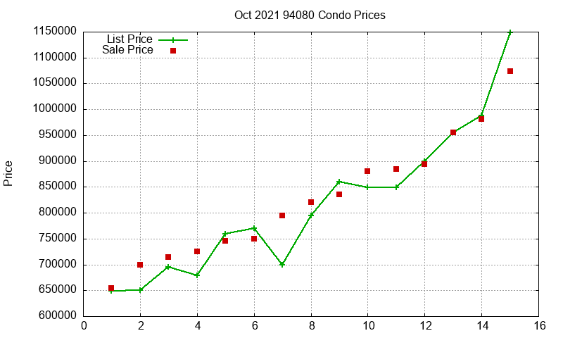 94080 Condos Just Sold 2021-10 94080 Condos Just Sold 2021-10