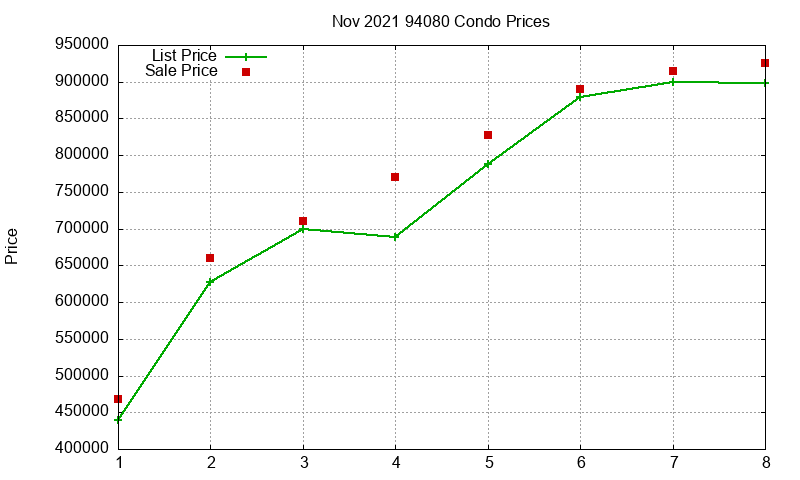 94080 Condos Just Sold 2021-11 94080 Condos Just Sold 2021-11