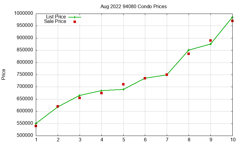 94080 Condos Just Sold 2022-08 94080 Condos Just Sold 2022-08
