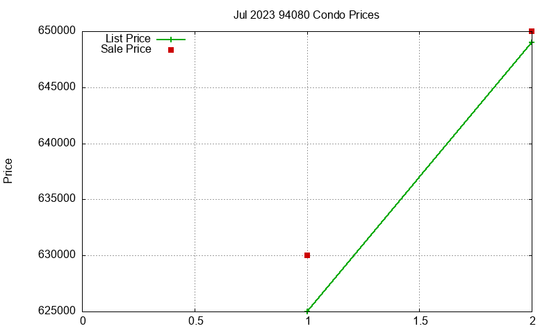 94080 Condos Just Sold 2023-07 94080 Condos Just Sold 2023-07