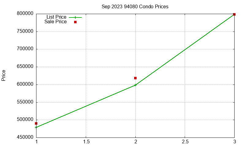 94080 Condos Just Sold 2023-09 94080 Condos Just Sold 2023-09