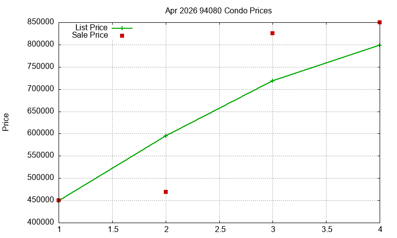94080 Condos Just Sold 2026-04 94080 Condos Just Sold 2026-04