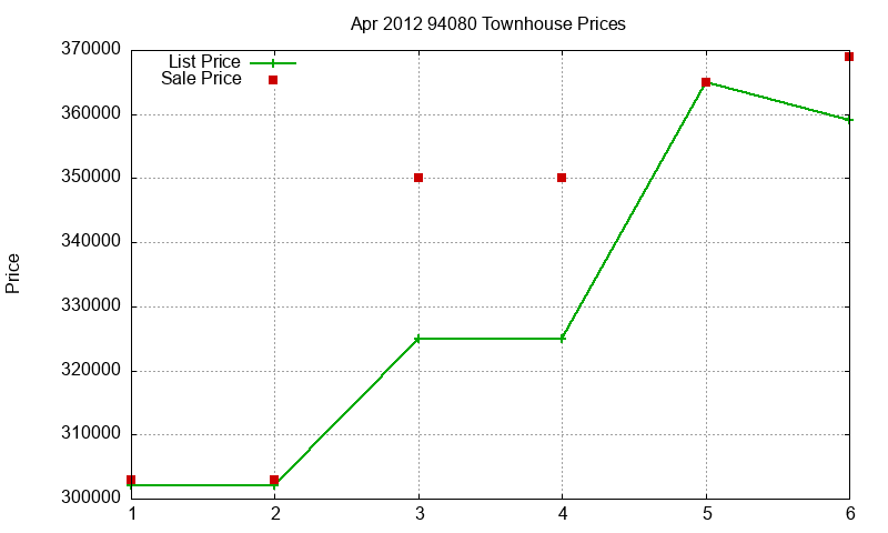 94080 Townhouses Just Sold 2012-04 94080 Townhouses Just Sold 2012-04