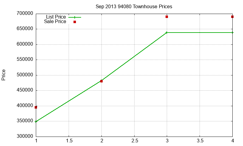 94080 Townhouses Just Sold 2013-09 94080 Townhouses Just Sold 2013-09
