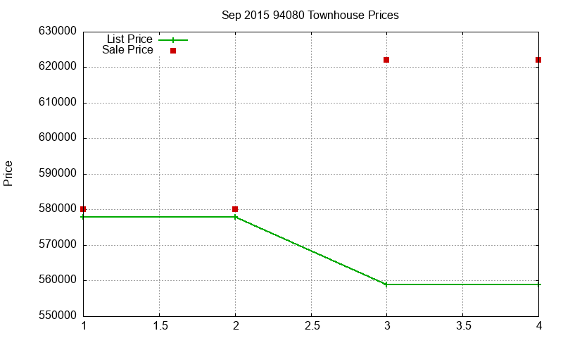 94080 Townhouses Just Sold 2015-09 94080 Townhouses Just Sold 2015-09